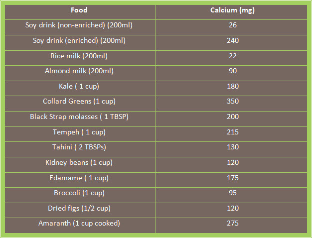 Examples of Calcium rich Plant Foods